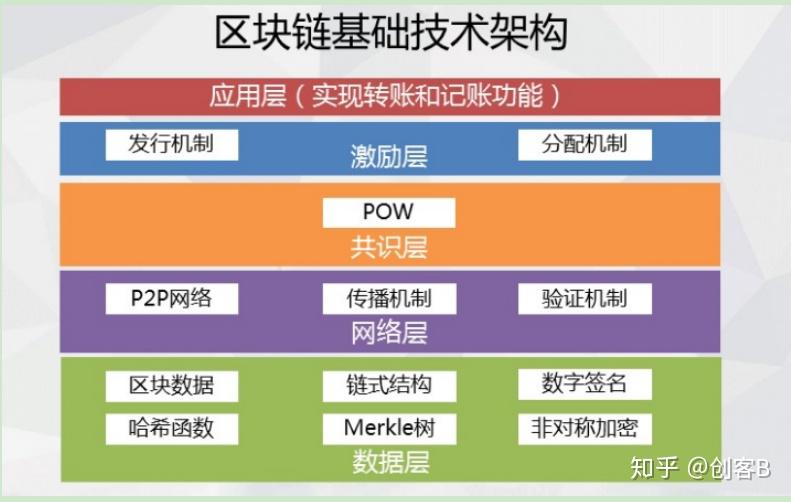siteweilaicaijing.com 以太坊协议升级_以太坊节点升级_以太坊7月升级