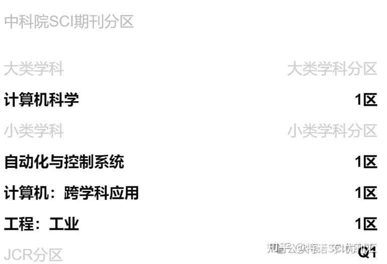 中科院1区top期刊国人发文第1已发6000