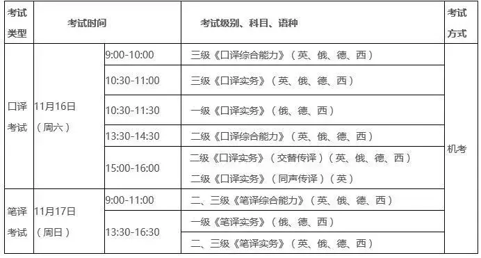 下半年catti口笔译考试时间安排图片来源于catti考试官网最近推出的