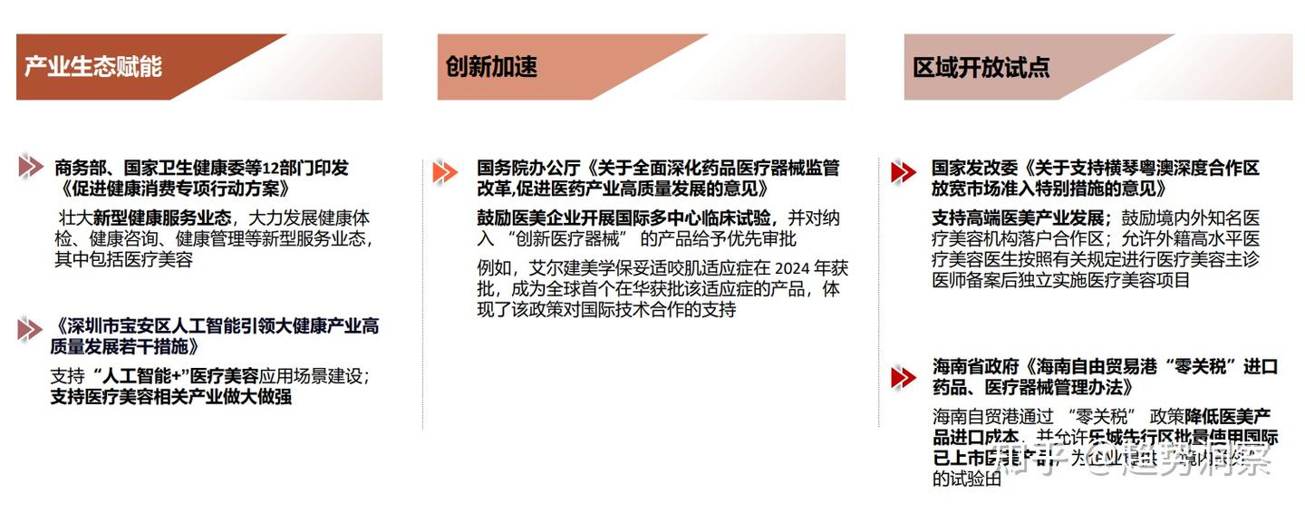 2025中国医美行业洞悉-他力量！ - 知乎