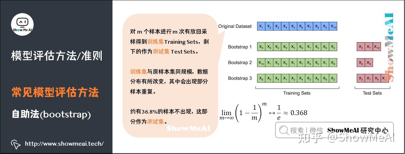 图解机器学习算法(2) | 模型评估方法与准则（机器学习通关指南·完结🎉） - 知乎