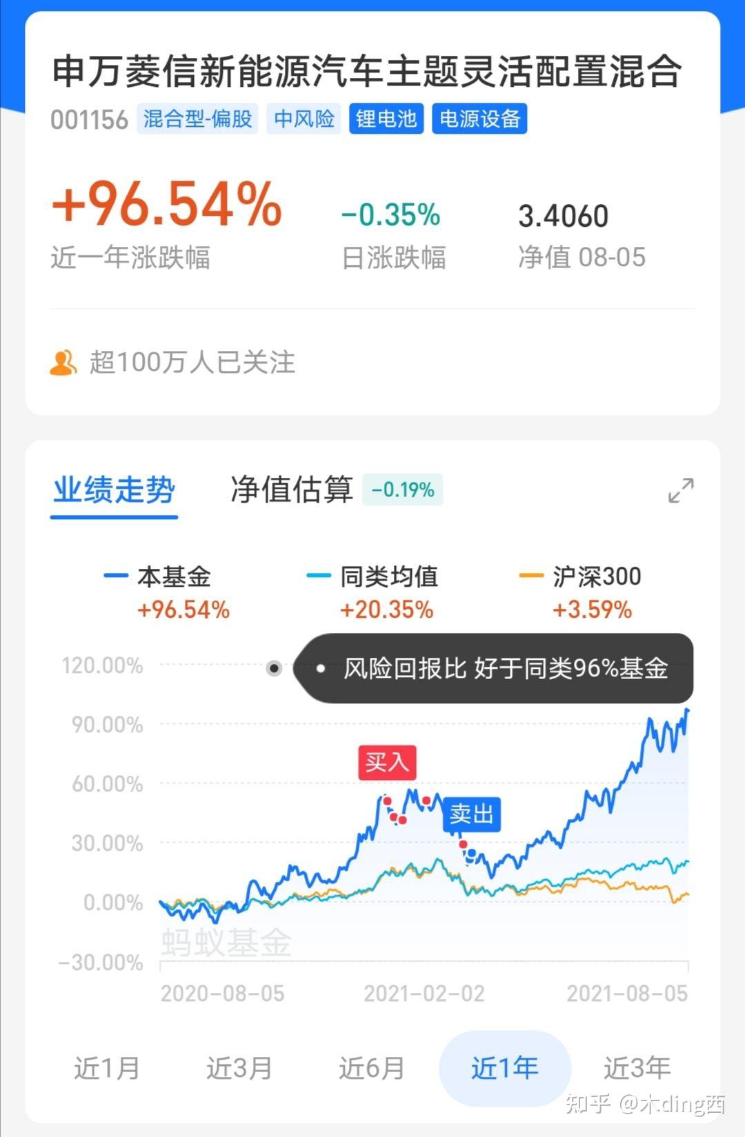 那些年我亏过的基金