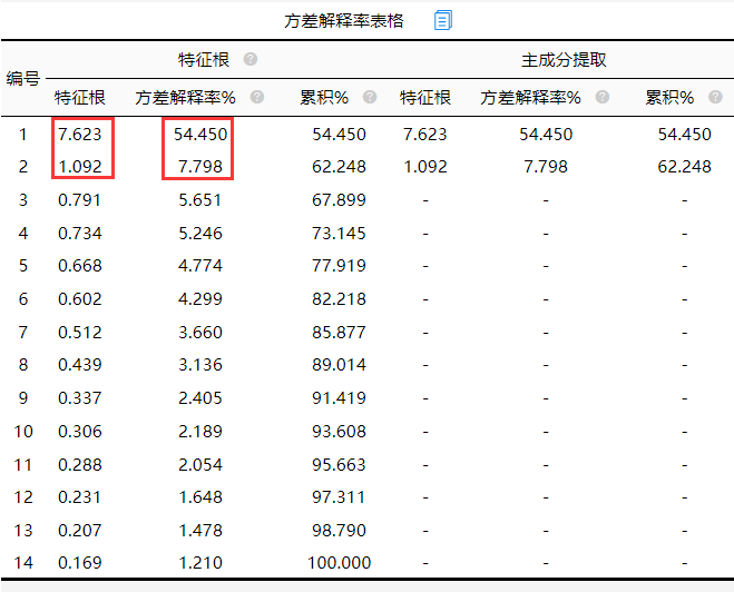 权重怎么计算_相对权重怎么计算 权重怎么盘算_相对权重怎么盘算（相对权重怎么计算） 搜狗词库