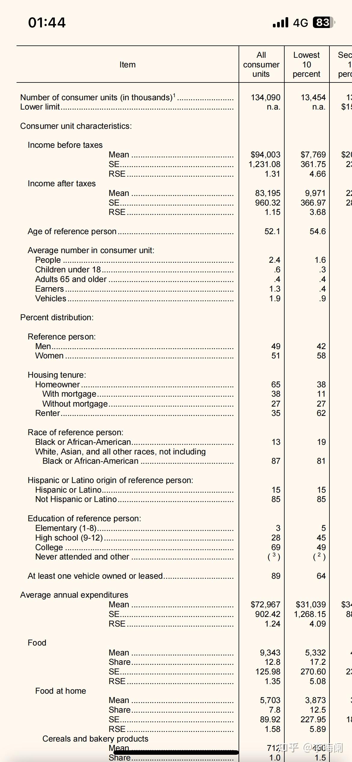 打假中美人均收入消费数据- 知乎