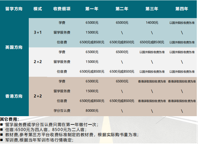 暨南大学什么专业好(暨南大学十大王牌专业)