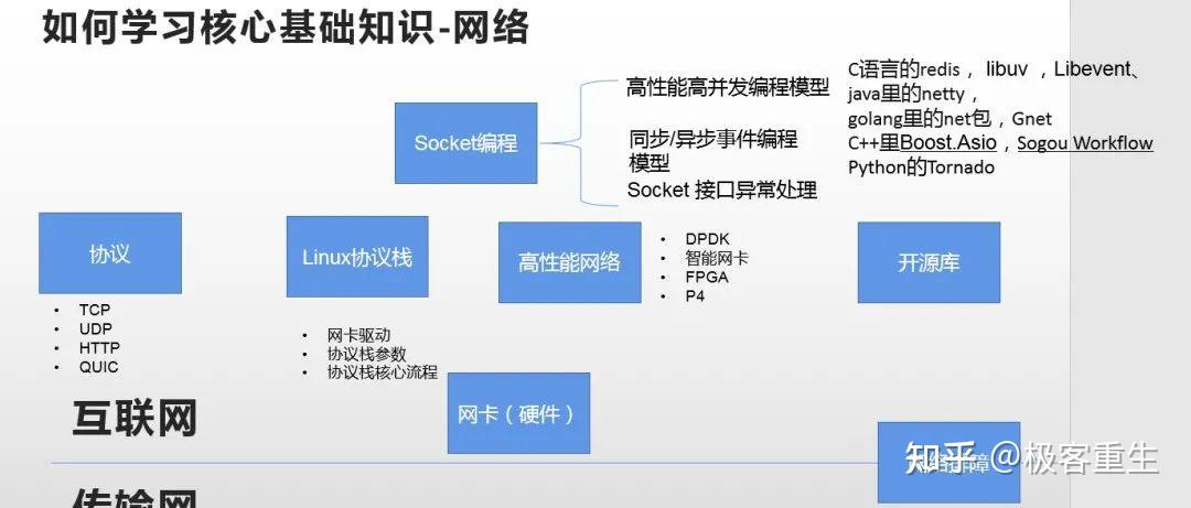 深入理解虚拟化 - 知乎
