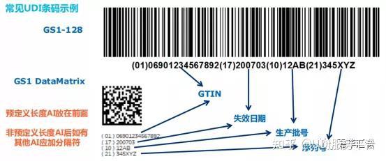 关于医疗器械唯一标识udi的3问3答 知乎