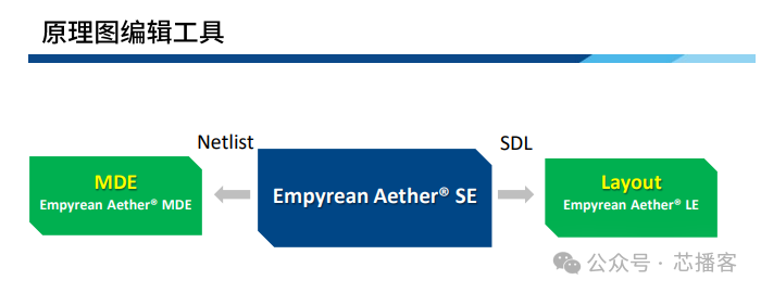 国产EDA—模拟原理图Aether SE - 知乎