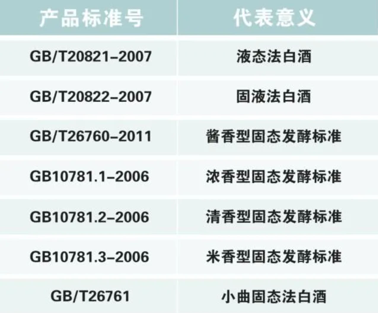 26760为酱香型白酒的执行标准号