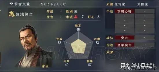 日本战国非主流武家史(42)——佐竹氏的分家 - 知乎