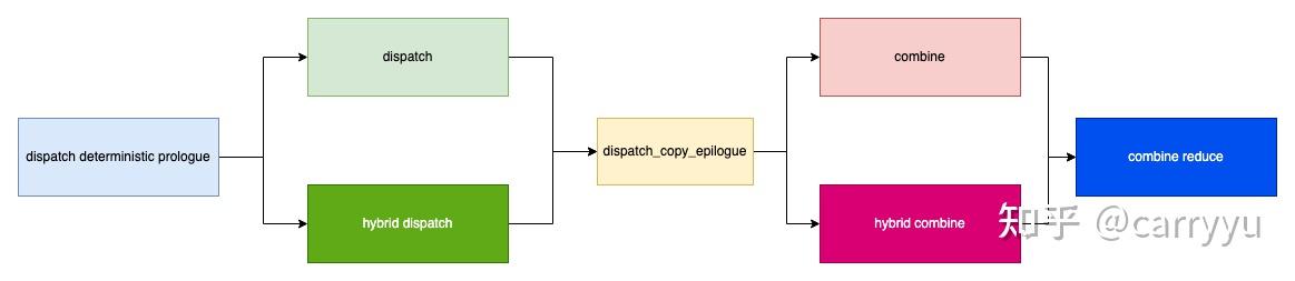 DeepEP v2分析 - 知乎