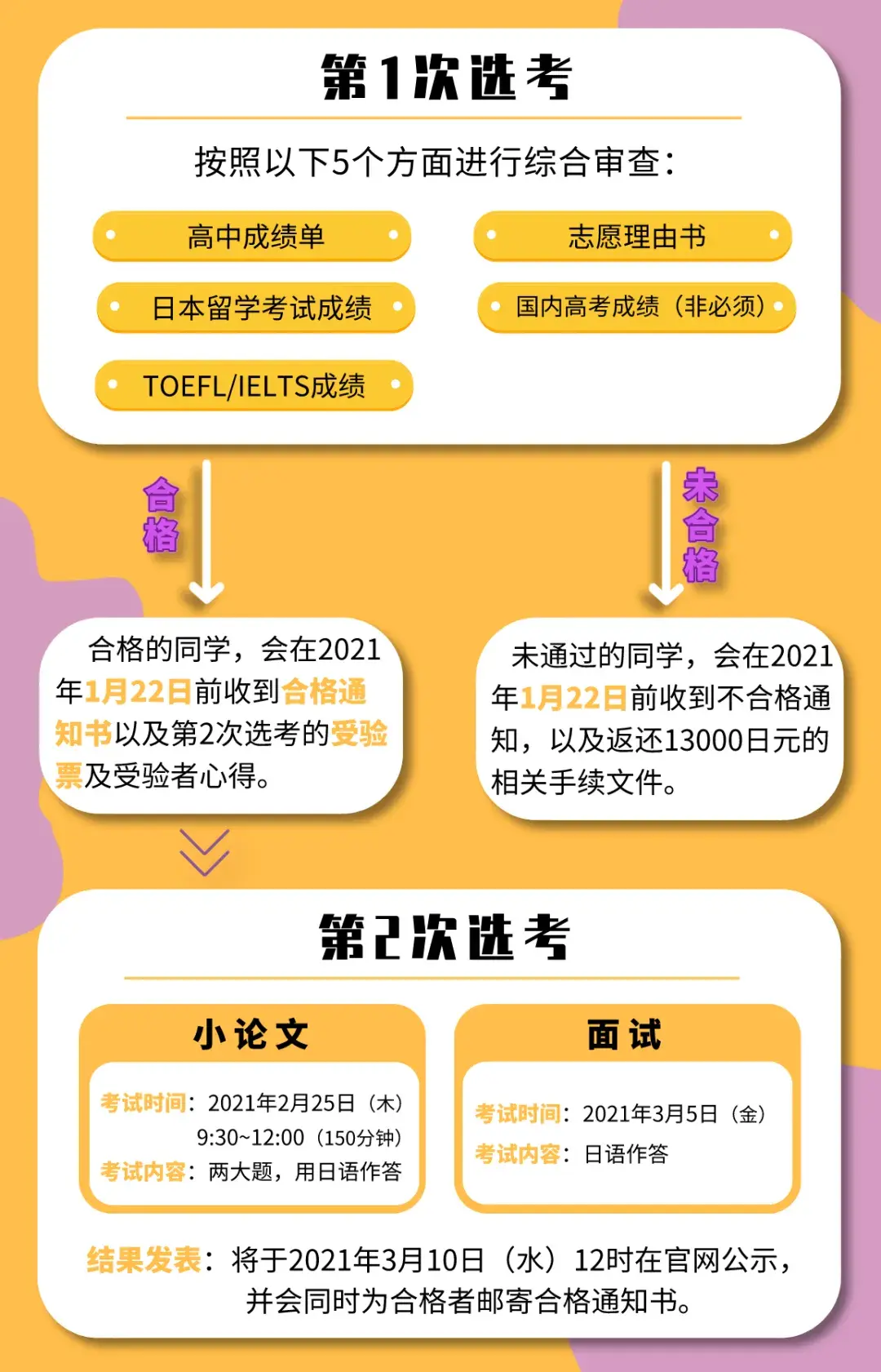 东京大学排名_东京排名大学有哪些_东京排名大学前十名