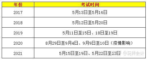 初級會計證考試時間一般安排在幾月附流程科目及條件