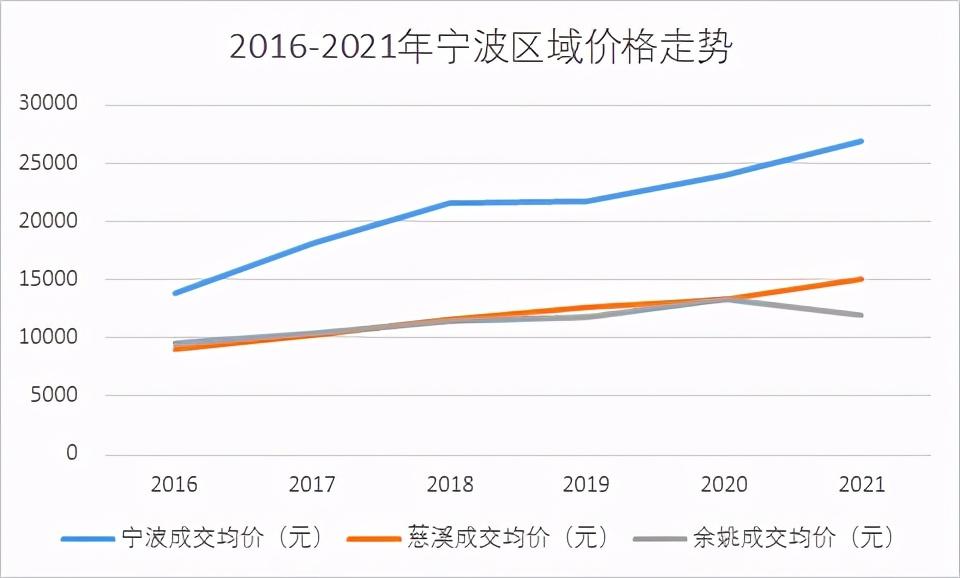 都2021年了為什麼杭州灣新區還是價格窪地