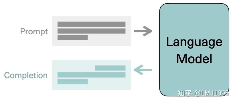 [译] Prompt Engineering: 循循善诱 - 知乎
