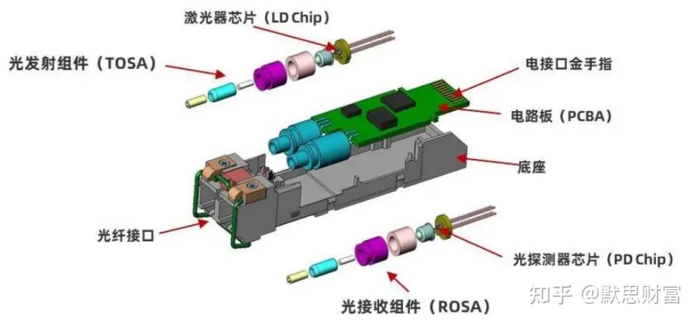 中际旭创1.6T光模块研发进度分析