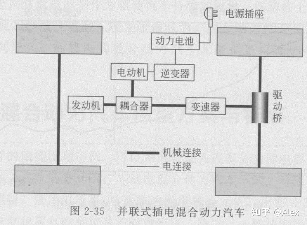 纯电动汽车驱动技术浅析三部曲—中篇 纯电动汽车电驱动系统的分类 知乎