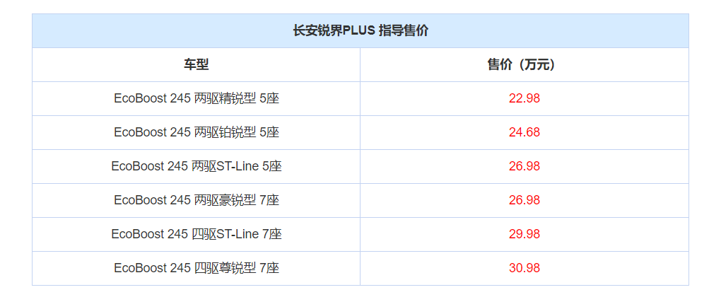 新款福特锐界plus现已上市哪款车型更值得入手