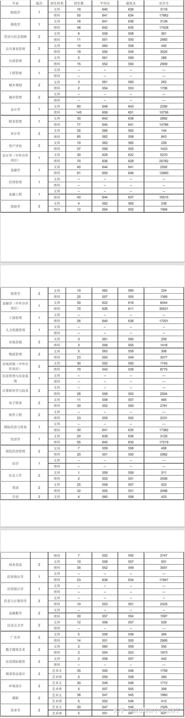 山西财经华商学院考试_2024年山西财经大学华商学院录取分数线及要求_太原华商学院分数线