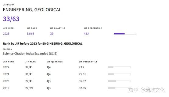 【SCI期刊点评】European Journal of Environmental and Civil Engineering（Taylor ...