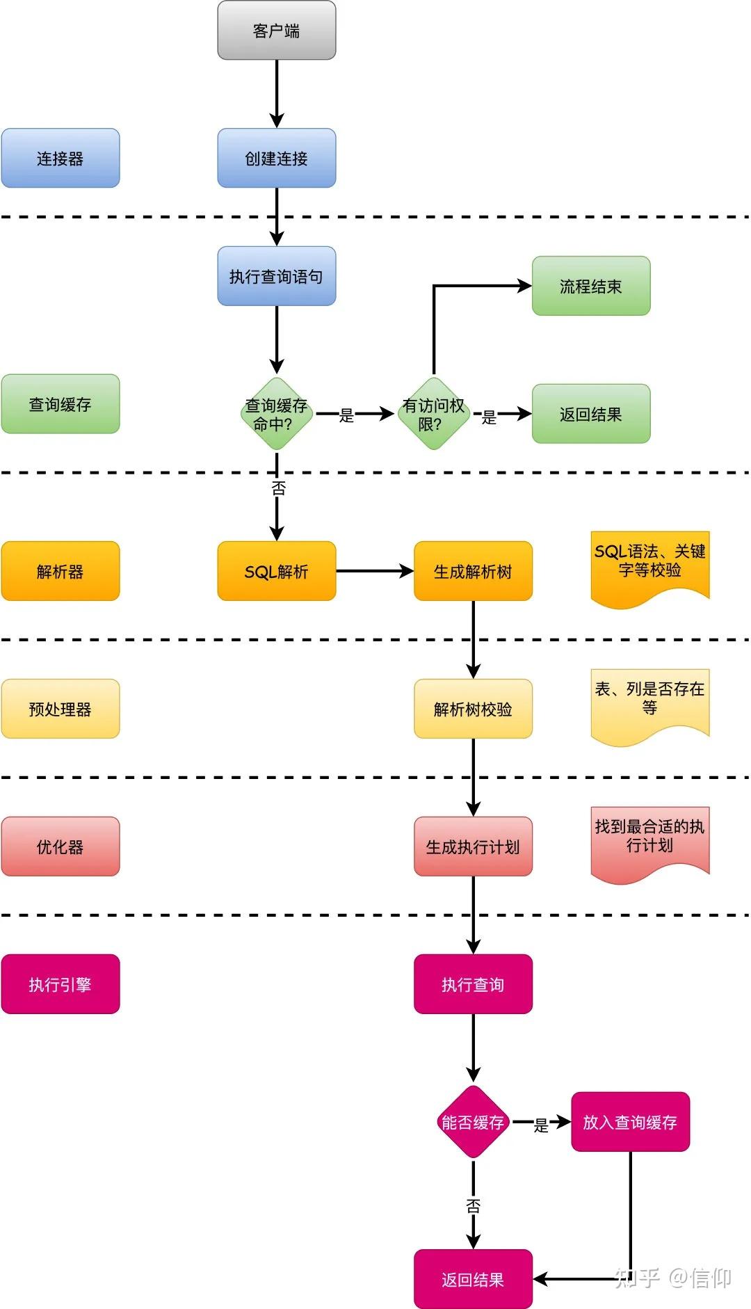 程序运行描述