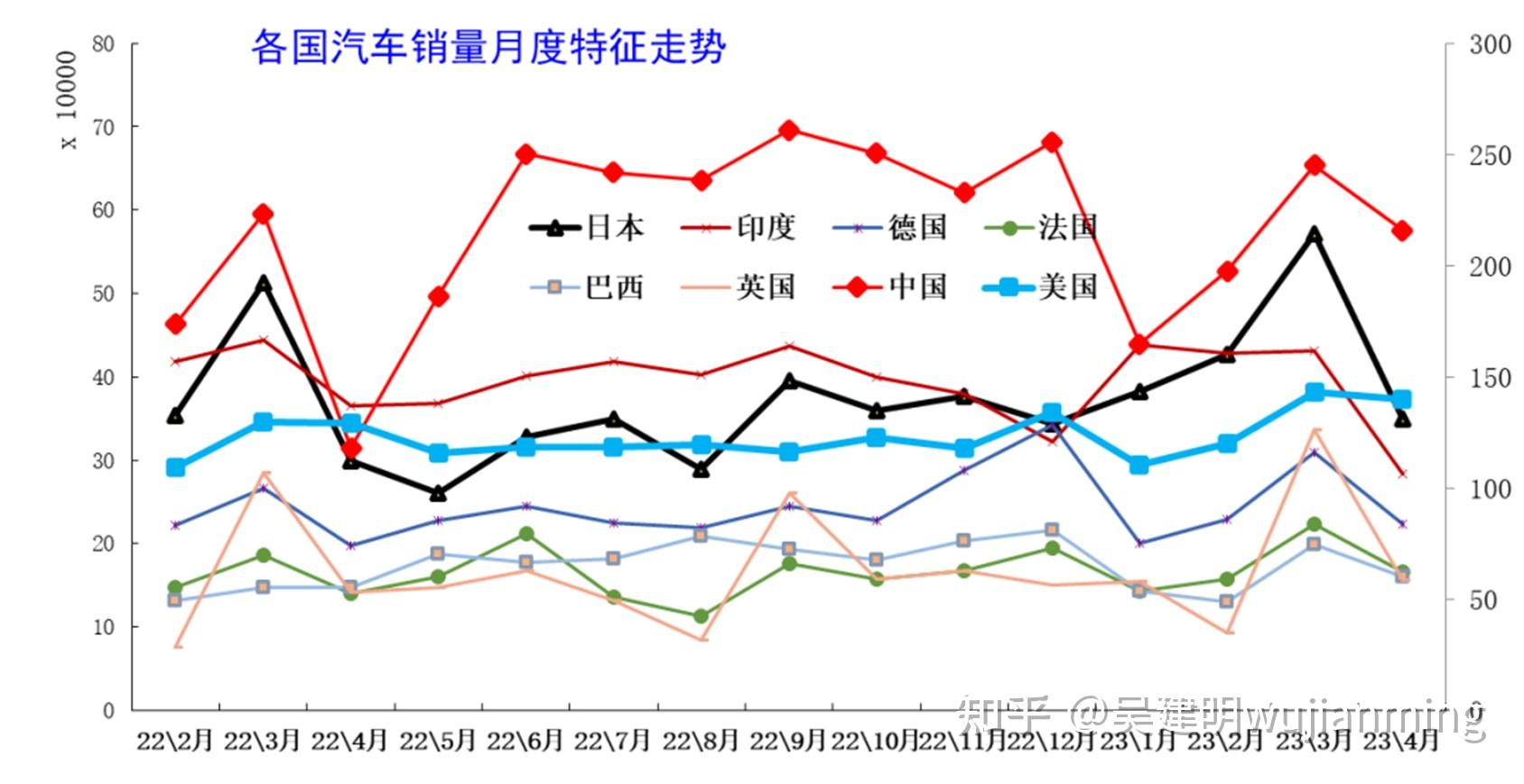 汽车销量走势图片