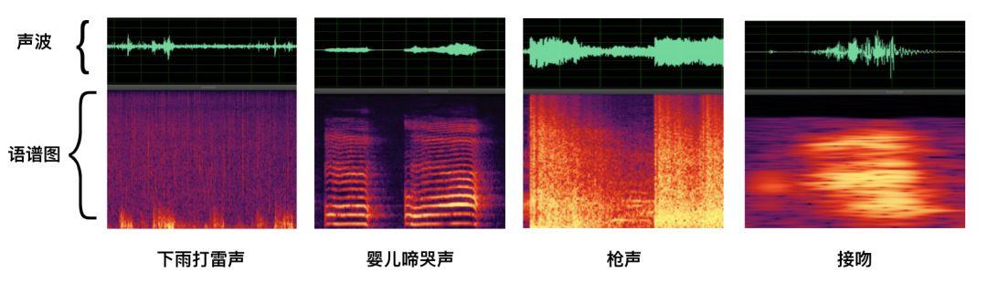 声纹识别、鸡尾酒会问题和摹因Moin - 知乎