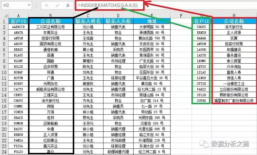 Excel函数之INDEX与MATCH的完美匹配 - 知乎