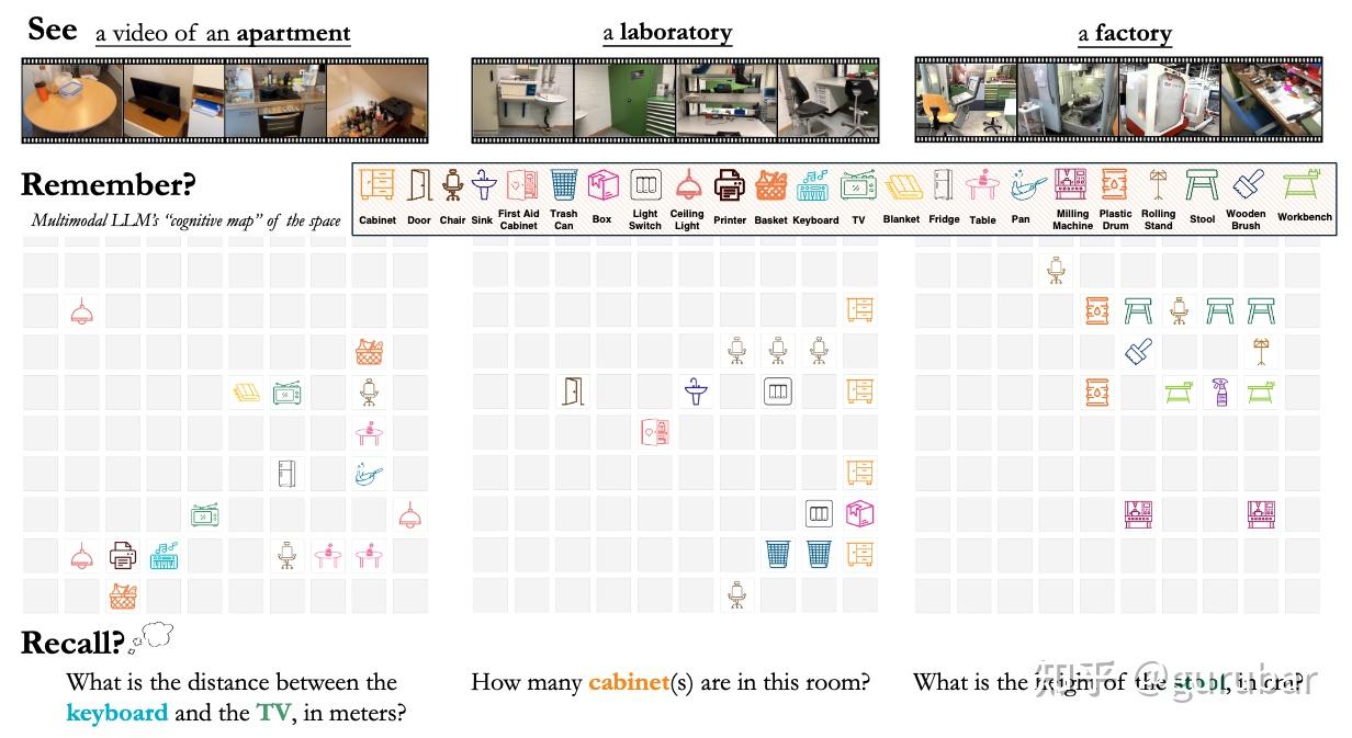 为什么说 Spatial Intelligence 正在重写机器人智能（Robotics/Embodied AI具身智能）：从感知到动作闭环的 ...