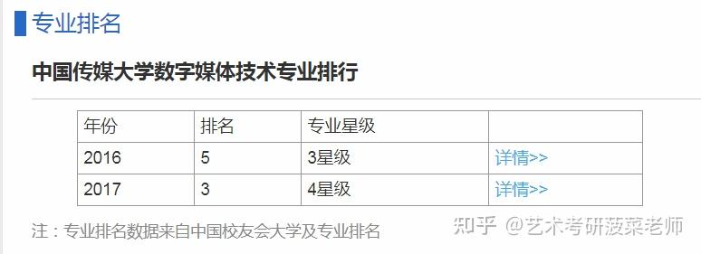 數字媒體技術考研哪些學校比較好