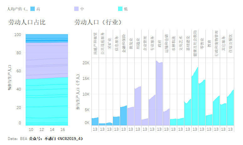 美国各行业人口_美国各州各岛面积人口