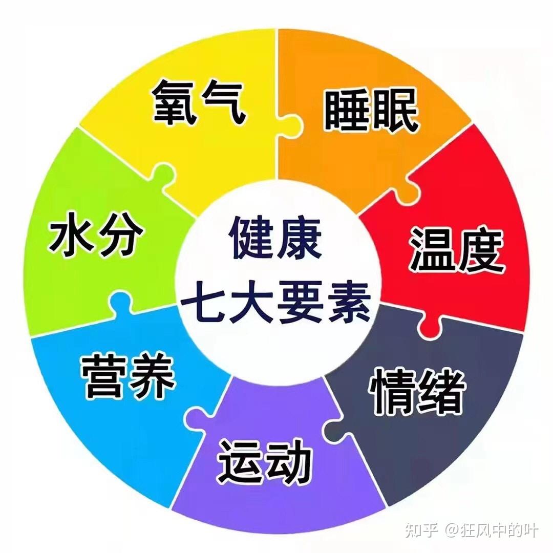 恢复健康的速度由七个要素决定 - 知乎