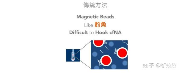 知乎专栏