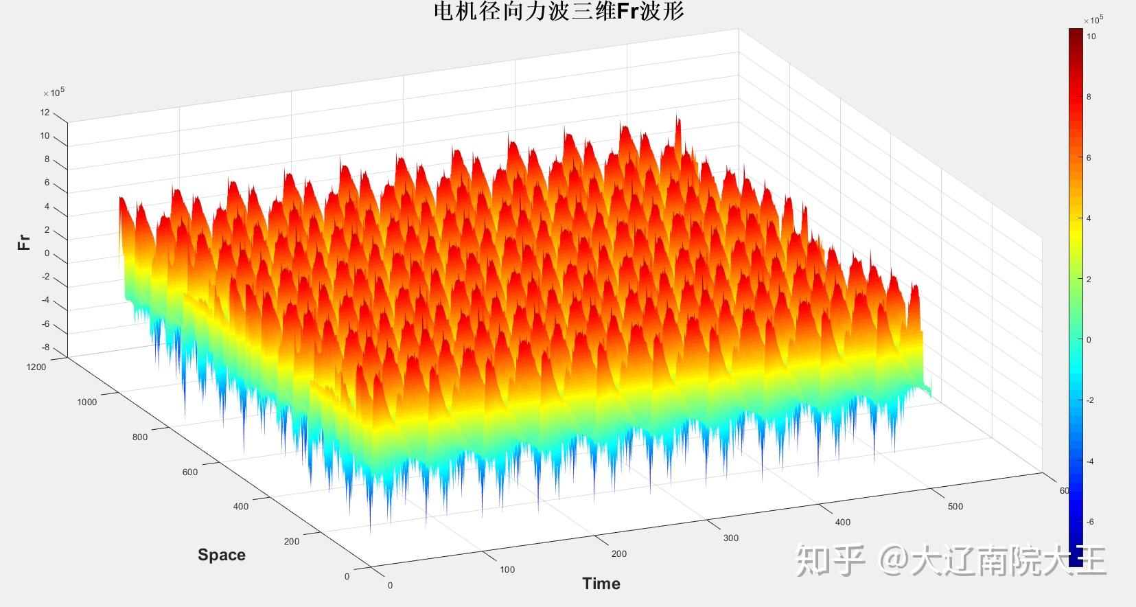  fft2 matlab m 