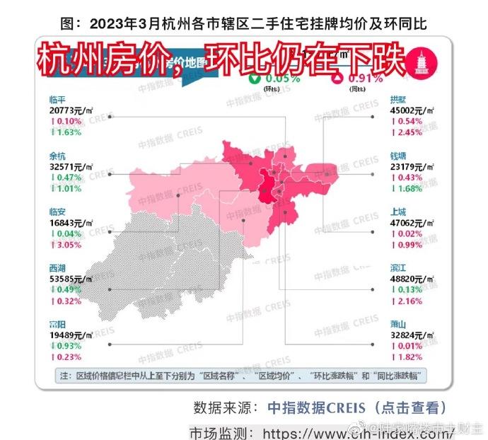 杭州购房政策放大招,凸显二线楼市承压,沪京是否跟上? - 知乎