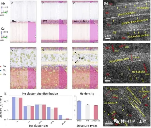 actamater编码累积叠轧制备多级特征结构纳米叠层材料67