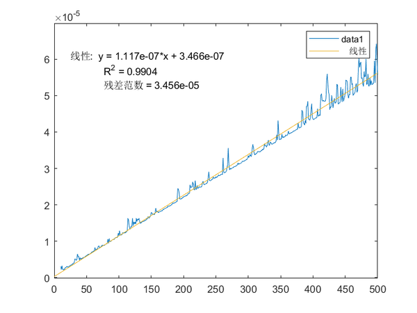 Matlab 