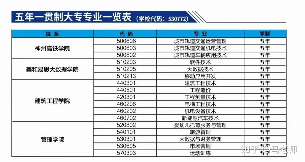 湖南理科体育生可以选哪些二本学校_刚过二本线可以选哪些大学_可以打cuba的二本大学