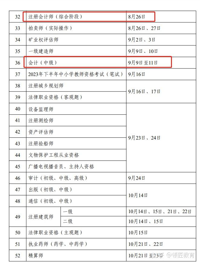 2023年度專業技術人員職業資格考試時間表公佈啦財會考生看過來