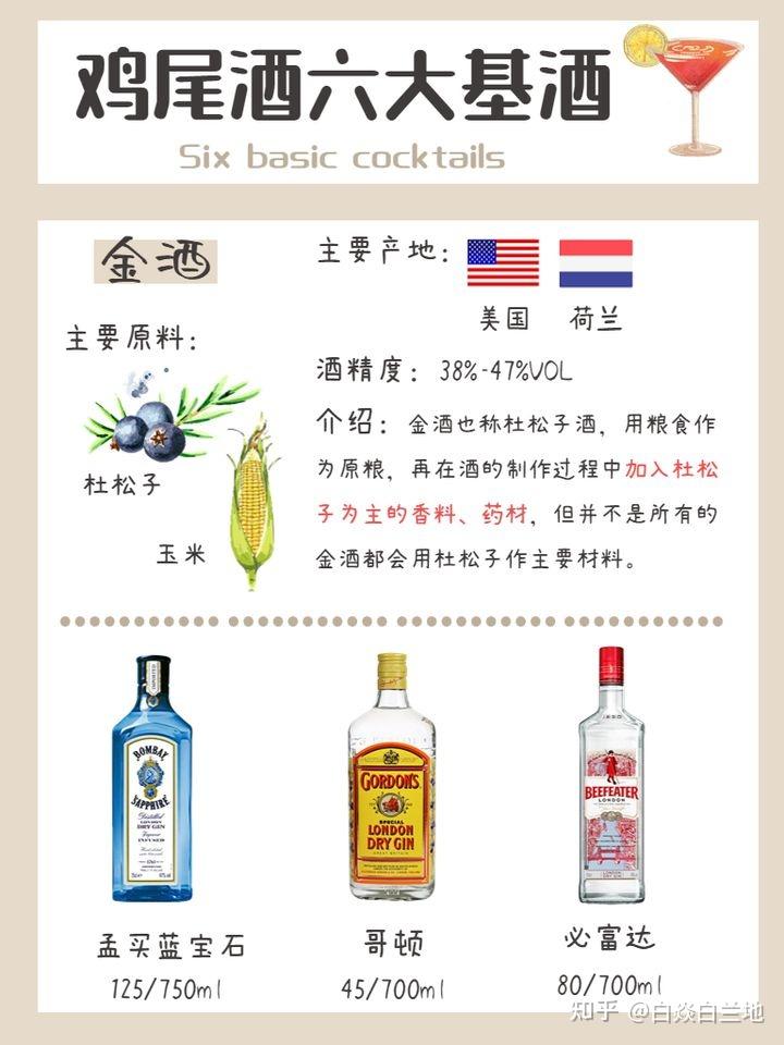 酒吧常见的酒名图片图片