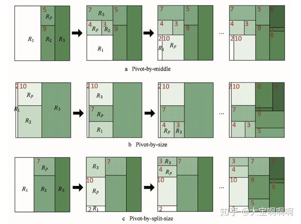 d3矩形树图布局算法研究