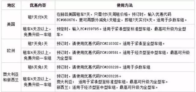 出国旅游,用什么银行卡好?中行EMV白金、招商