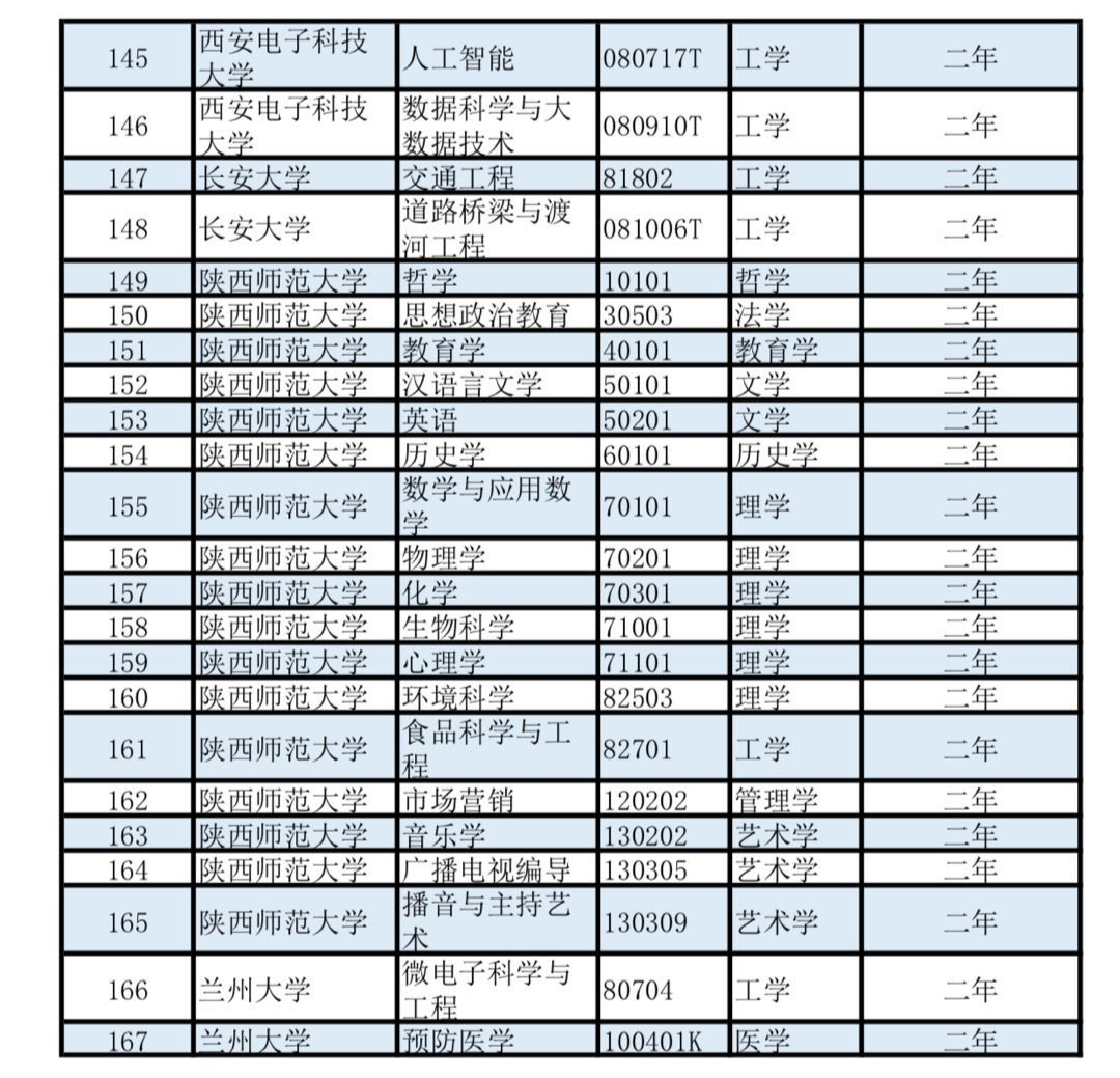 报考经济师条件_申报经济师的条件_参考经济师需要什么条件