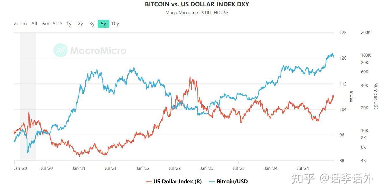持有10-1000枚比特币的地址超过15万个- 知乎