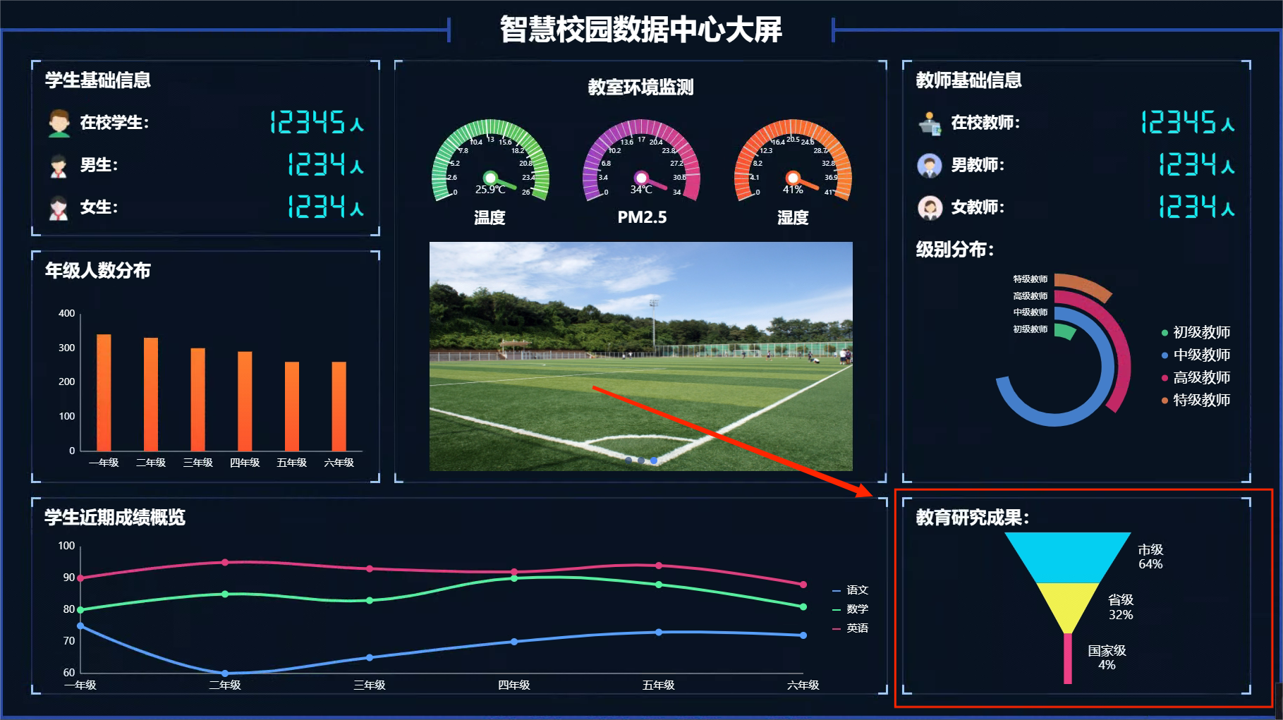 Funnel Chart funnel-chart