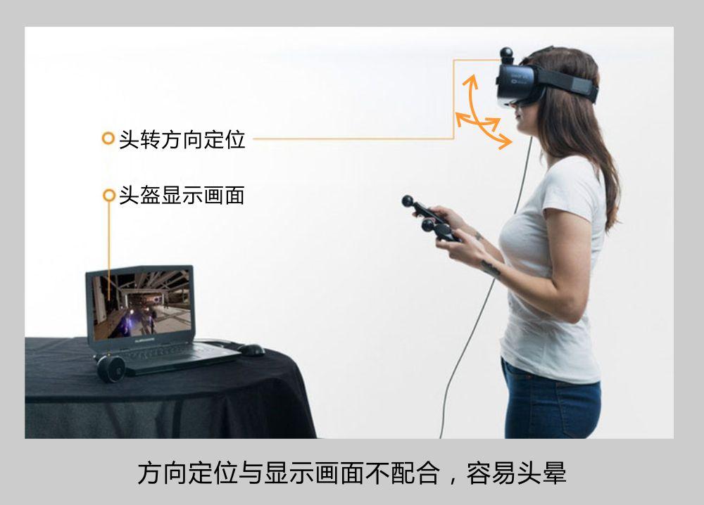 避免在虚拟现实中的眩晕感 - 知乎