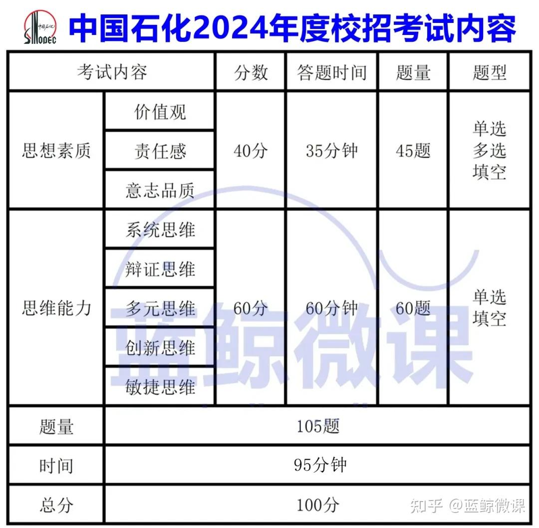 中国石化2025年度校园招聘