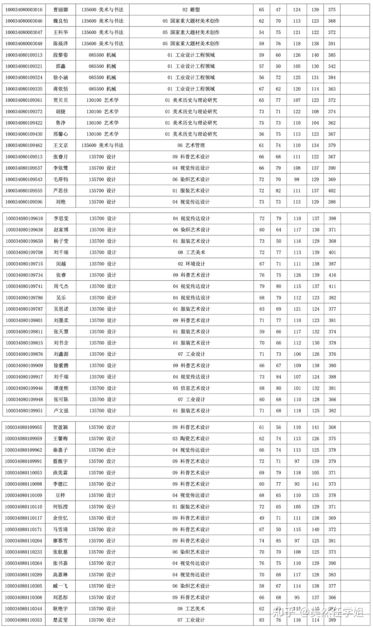 清华大学 2024 年美术学院全国硕士研究生招生考试入围复试名单公示