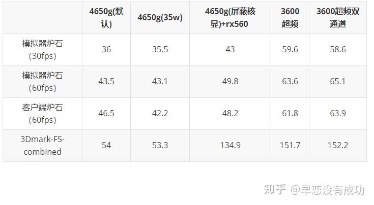 4650g功耗测试nas串流主机家庭云游戏服务器对比j3455与独显平台