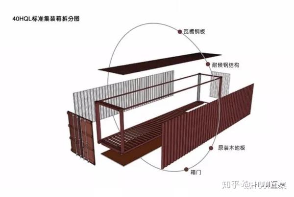 关于集装箱你所不知道的知识 走进互集集装箱世界 知乎